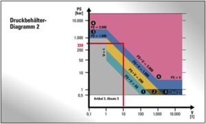 hydrobar-welche-verantwortung